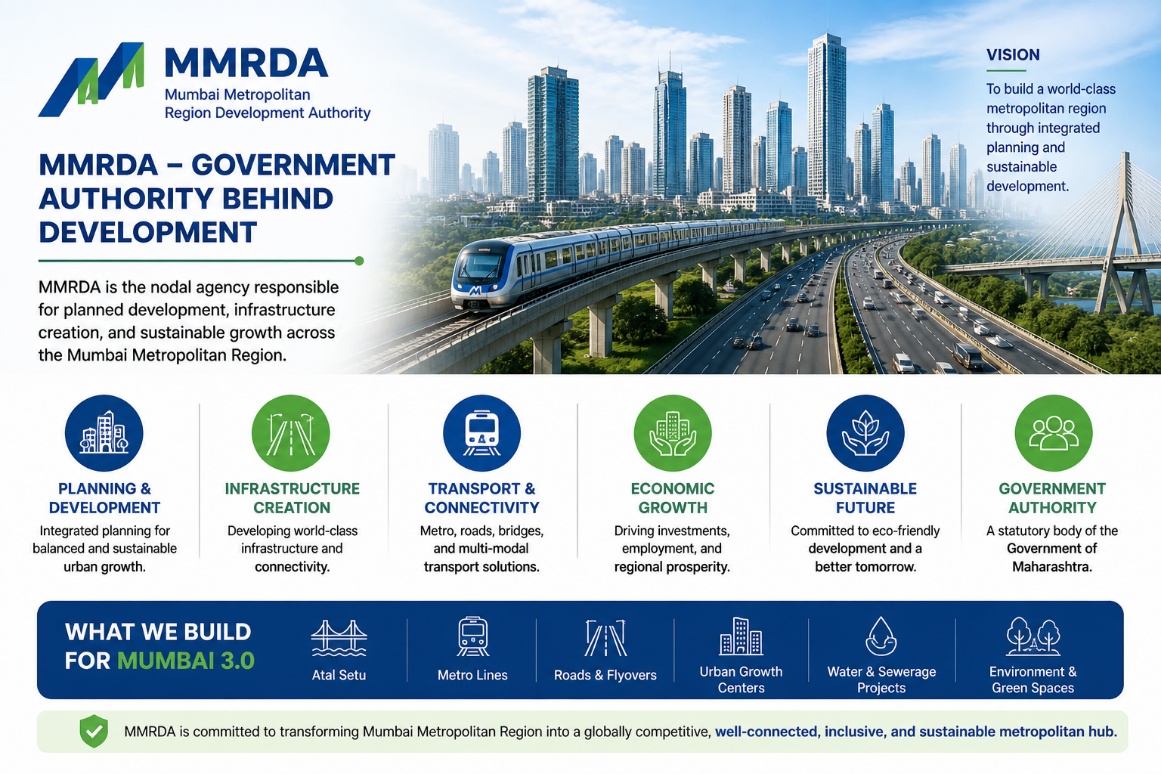 MMRDA - Government Authority Behind Development